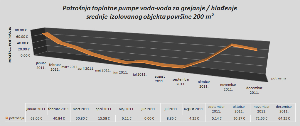 pracenje-potrosnje