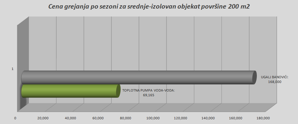 toplotna-pumpa-ugalj-banovici