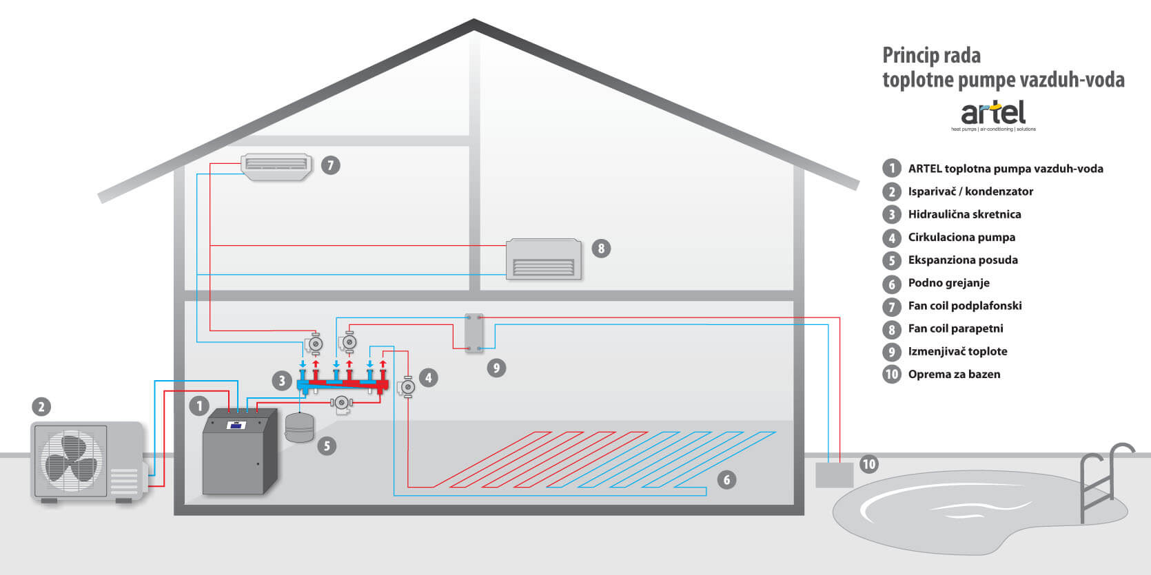 Princip rada toplotne pumpe vazduh-voda